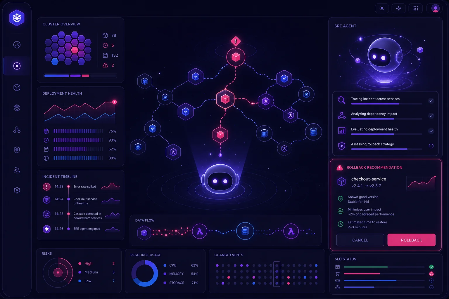 Autonomous SRE agent for Kubernetes safely investigating incidents, coordinating specialized agents, and preparing human-approved deployment rollbacks