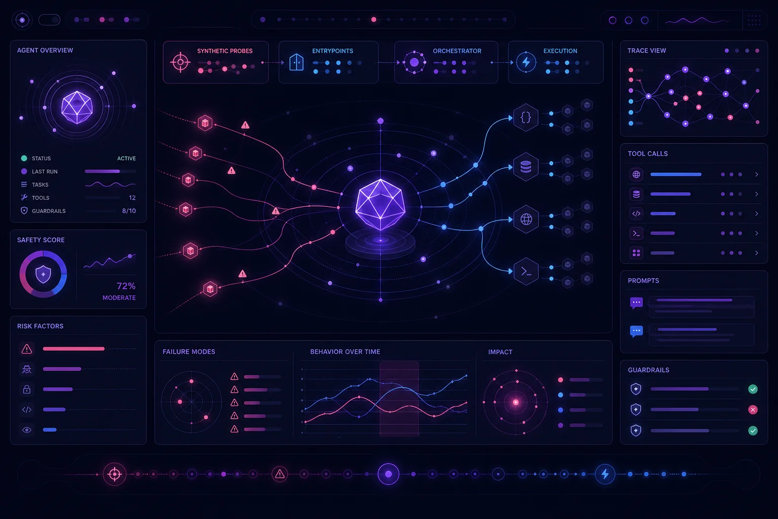 LangSmith red teaming analyzes agent traces and code to uncover vulnerabilities and build reproducible tests before production.